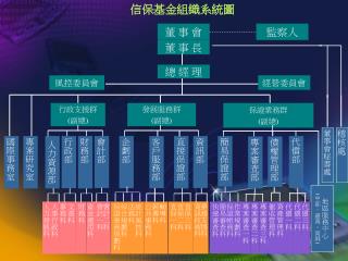 信保基金組織系統圖