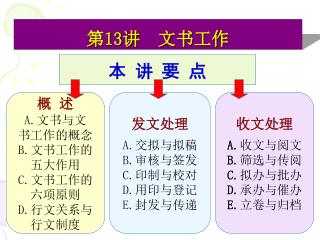 第 13 讲 文书工作