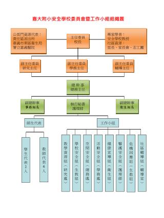 專家學者： 安全學校教授 社區資源： 里長、家長會、志工團