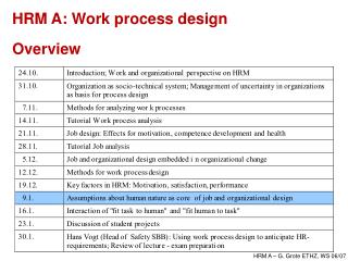 HRM A: Work process design Overview