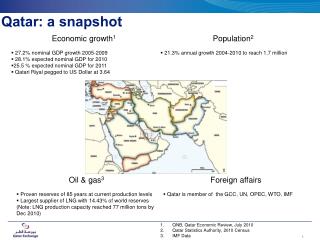 Qatar: a snapshot