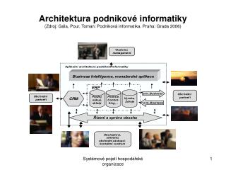 Řízení vztahů se zákazníky (CRM)