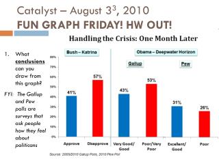 Catalyst – August 3 3 , 2010 FUN GRAPH FRIDAY! HW OUT!