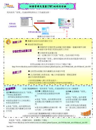 財務管理及策劃 (FMP) 的特別安排