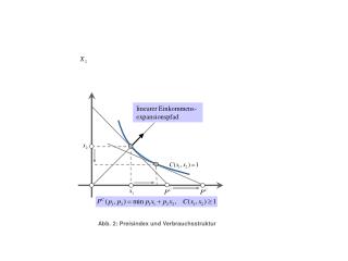 Abb. 2: Preisindex und Verbrauchsstruktur