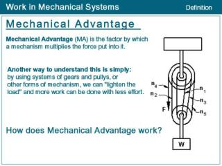 Bevel/Pinion Gears