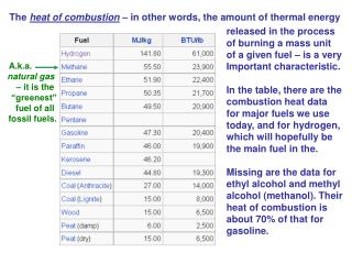 The heat of combustion – in other words, the amount of thermal energy