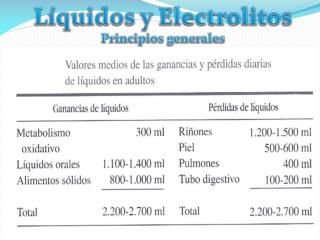 Líquidos y Electrolitos Principios generales