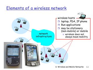 Elements of a wireless network