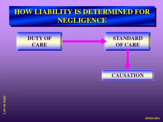 HOW LIABILITY IS DETERMINED FOR NEGLIGENCE