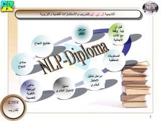 أكاديمية إل. تي .آي للتدريب والاستشارات النفسية والتربوية