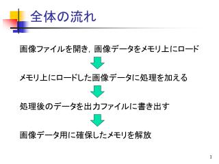 全体の流れ