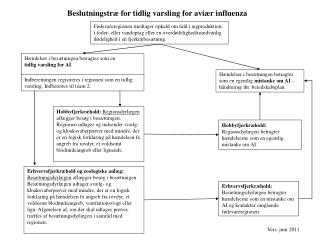 Beslutningstræ for tidlig varsling for aviær influenza