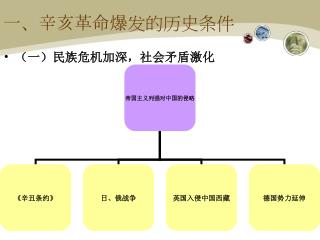 一、辛亥革命爆发的历史条件