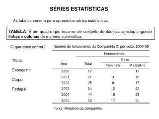 SÉRIES ESTATÍSTICAS