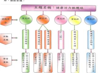 12.99學年度健康活力社群簡報