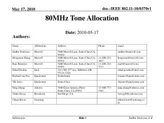 80MHz Tone Allocation