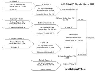 8-10 Girls CYO Playoffs March, 2012