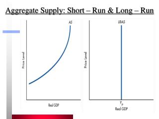 Aggregate Supply: Short – Run &amp; Long – Run