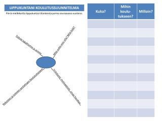 LIPPUKUNTANI KOULUTUSSUUNNITELMA