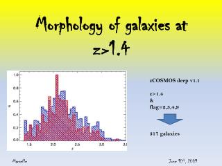 Morphology of galaxies at z&gt;1.4