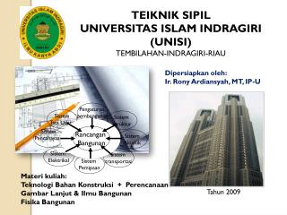 TEIKNIK SIPIL UNIVERSITAS ISLAM INDRAGIRI (UNISI) TEMBILAHAN-INDRAGIRI-RIAU