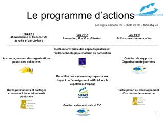 Le programme d’actions