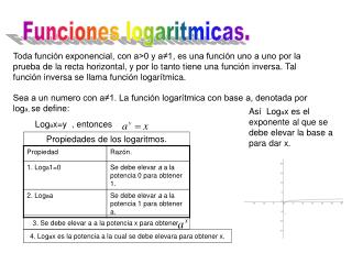 Funciones logaritmicas.