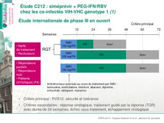 Étude C212 : siméprévir + PEG-IFN/RBV chez les co -infectés VIH-VHC génotype 1 (1)