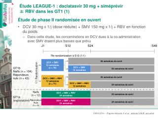 Étude LEAGUE-1 : daclatasvir 30 mg + siméprévir ± RBV dans les GT1 (1)