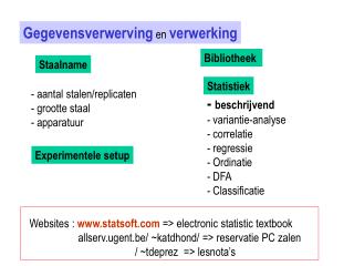 Gegevensverwerving en verwerking