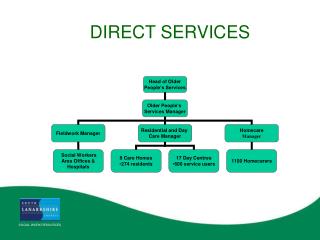 DIRECT SERVICES