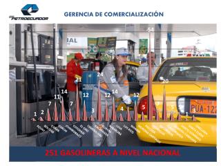 GERENCIA DE COMERCIALIZACIÓN