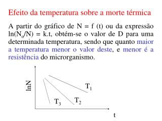 Efeito da temperatura sobre a morte térmica