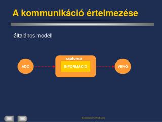 A kommunikáció értelmezése