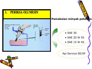 Pemakaian minyak pelumas