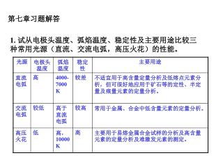 第七章习题解答