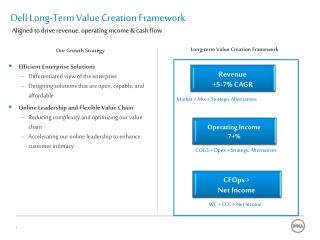 Dell Long-Term Value Creation Framework Aligned to drive revenue, operating income &amp; cash flow