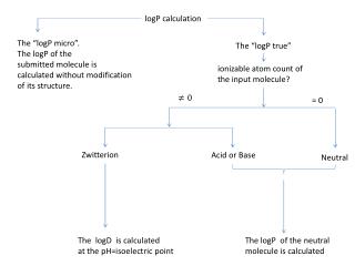 ionizable atom count of the input molecule?