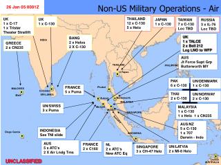 Non-US Military Operations - Air