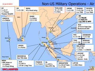 Non-US Military Operations - Air