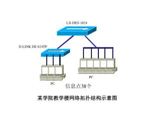 某学院教学楼网络拓扑结构示意图