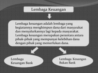 Lembaga Keuangan Bank