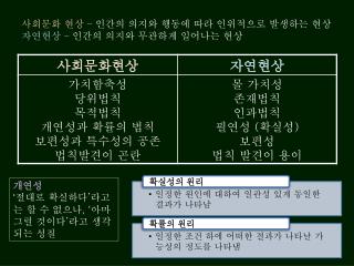 사회문화 현상 – 인간의 의지와 행동에 따라 인위적으로 발생하는 현상 자연현상 – 인간의 의지와 무관하게 일어나는 현상