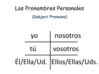 Los Pronombres Personales