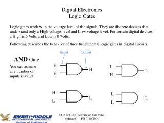 Digital Electronics Logic Gates