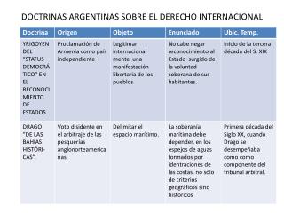 DOCTRINAS ARGENTINAS SOBRE EL DERECHO INTERNACIONAL