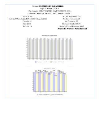 Reporte: PROFESOR EN EL PARALELO Proyecto: ESPOL 2008 2S