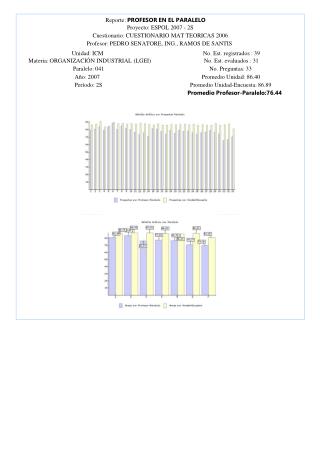 Reporte: PROFESOR EN EL PARALELO Proyecto: ESPOL 2007 - 2S