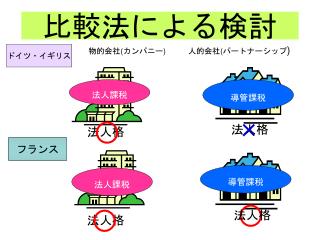 物的会社 ( カンパニー )